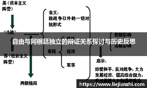 自由与阿根廷独立的辩证关系探讨与历史反思